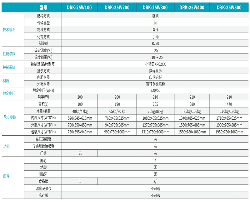 -25°C臥式低溫保存箱 2.jpg